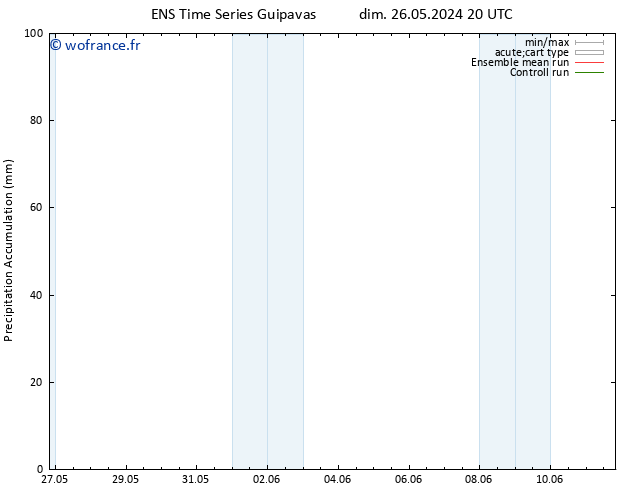 Précipitation accum. GEFS TS lun 27.05.2024 02 UTC