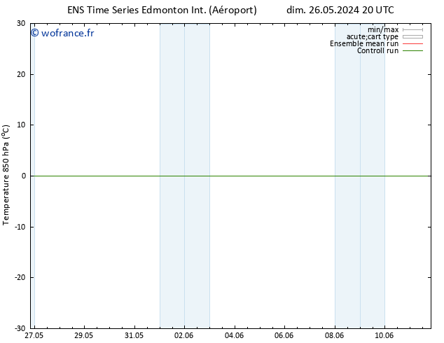 Temp. 850 hPa GEFS TS dim 26.05.2024 20 UTC