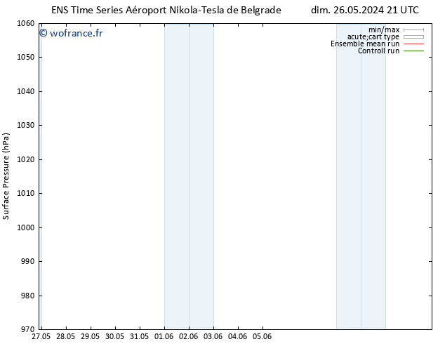 pression de l'air GEFS TS dim 26.05.2024 21 UTC