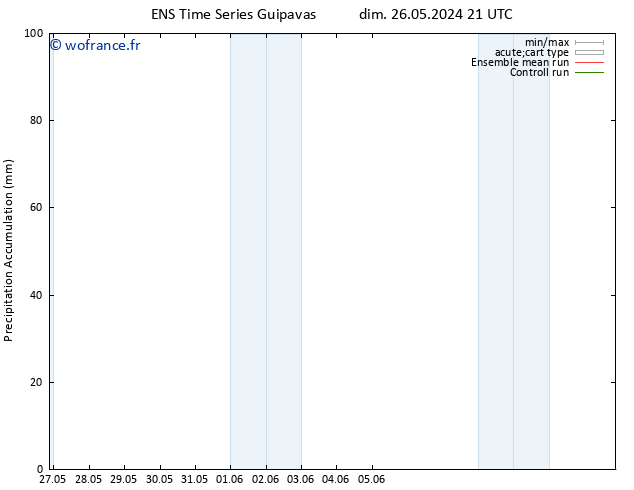 Précipitation accum. GEFS TS lun 27.05.2024 21 UTC