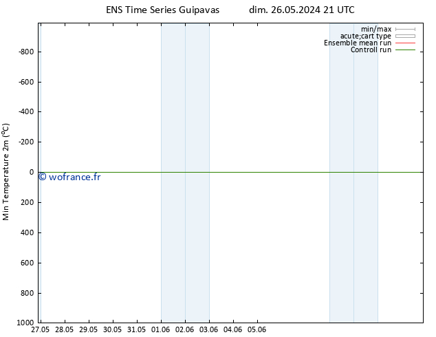 température 2m min GEFS TS mer 29.05.2024 09 UTC