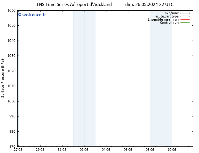 pression de l'air GEFS TS jeu 30.05.2024 16 UTC