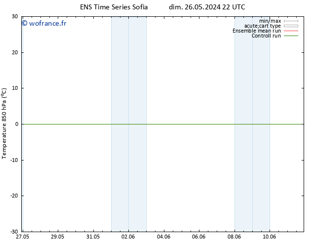 Temp. 850 hPa GEFS TS lun 10.06.2024 10 UTC