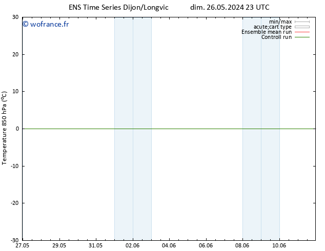 Temp. 850 hPa GEFS TS ven 31.05.2024 05 UTC
