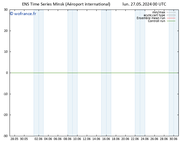 Géop. 500 hPa GEFS TS lun 27.05.2024 06 UTC