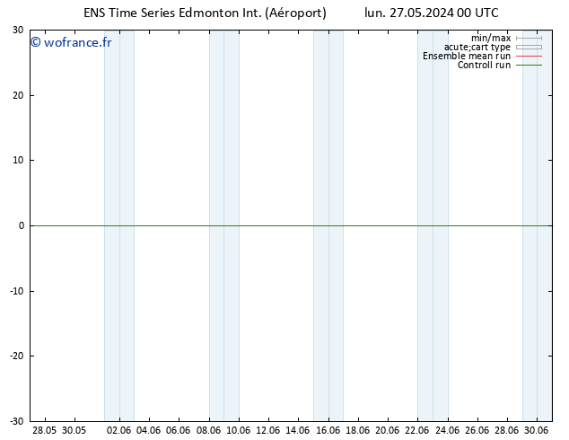 pression de l'air GEFS TS dim 02.06.2024 06 UTC