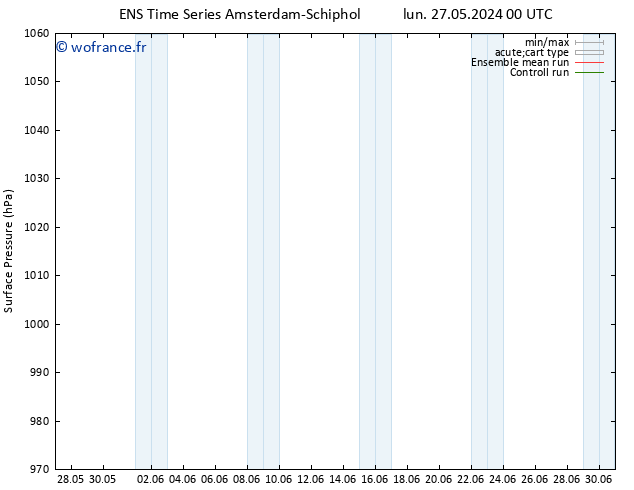 pression de l'air GEFS TS mer 29.05.2024 12 UTC