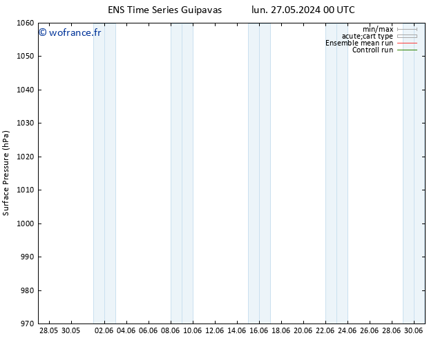 pression de l'air GEFS TS lun 03.06.2024 12 UTC