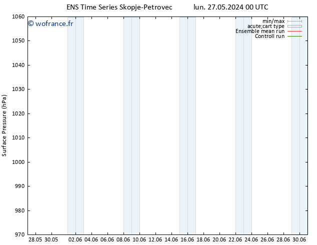 pression de l'air GEFS TS lun 27.05.2024 00 UTC