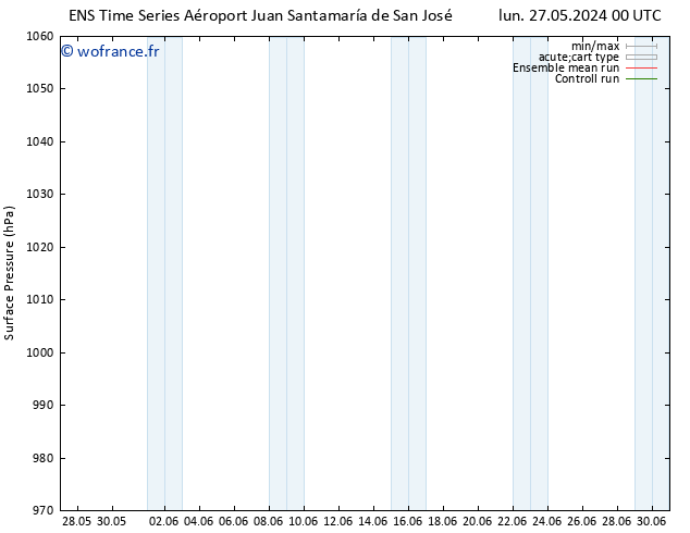 pression de l'air GEFS TS mer 05.06.2024 12 UTC