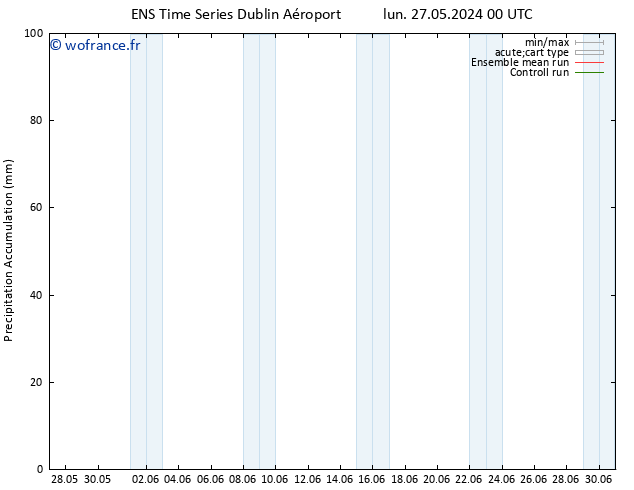 Précipitation accum. GEFS TS mer 29.05.2024 12 UTC