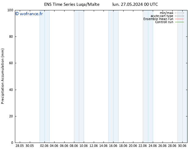 Précipitation accum. GEFS TS mer 12.06.2024 00 UTC