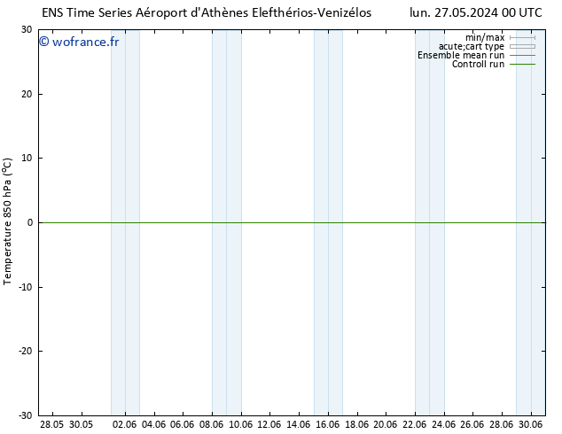 Temp. 850 hPa GEFS TS lun 10.06.2024 12 UTC