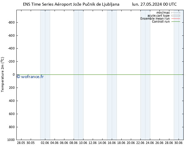 température (2m) GEFS TS jeu 30.05.2024 06 UTC