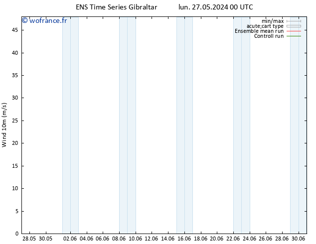 Vent 10 m GEFS TS lun 27.05.2024 06 UTC