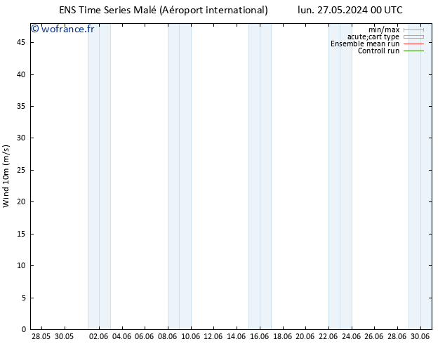 Vent 10 m GEFS TS lun 27.05.2024 06 UTC