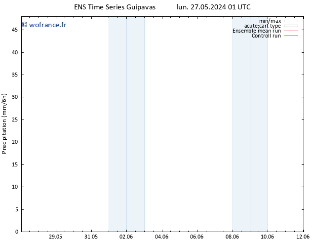 Précipitation GEFS TS lun 27.05.2024 07 UTC