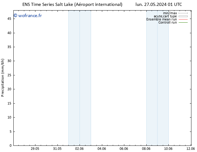 Précipitation GEFS TS lun 10.06.2024 13 UTC