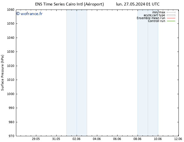 pression de l'air GEFS TS mer 12.06.2024 01 UTC