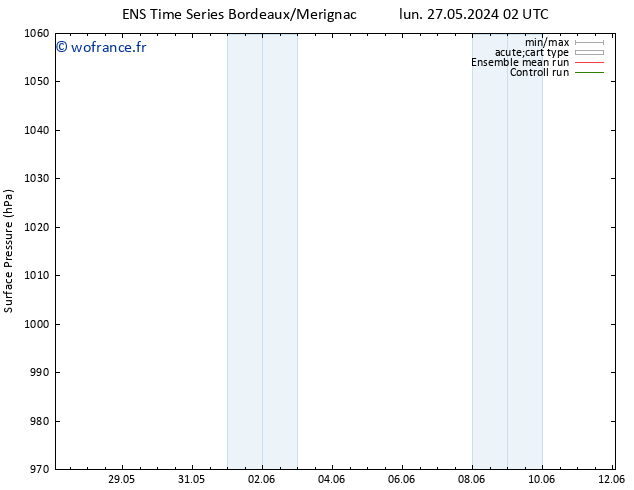 pression de l'air GEFS TS mar 28.05.2024 14 UTC