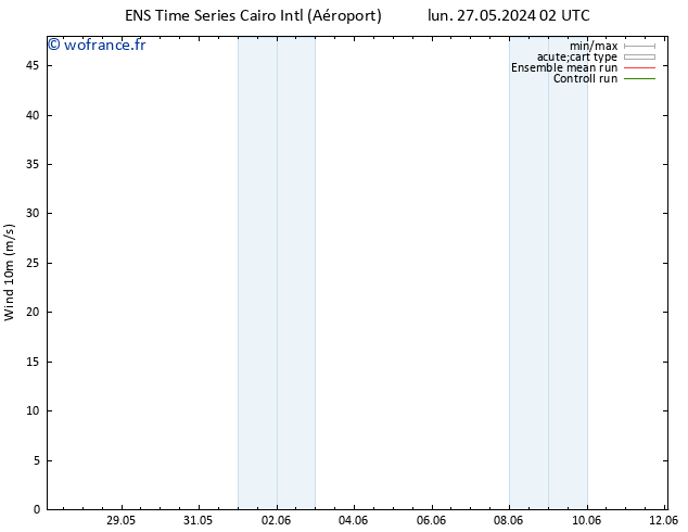 Vent 10 m GEFS TS mer 29.05.2024 14 UTC