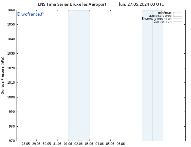 pression de l'air GEFS TS mer 29.05.2024 03 UTC