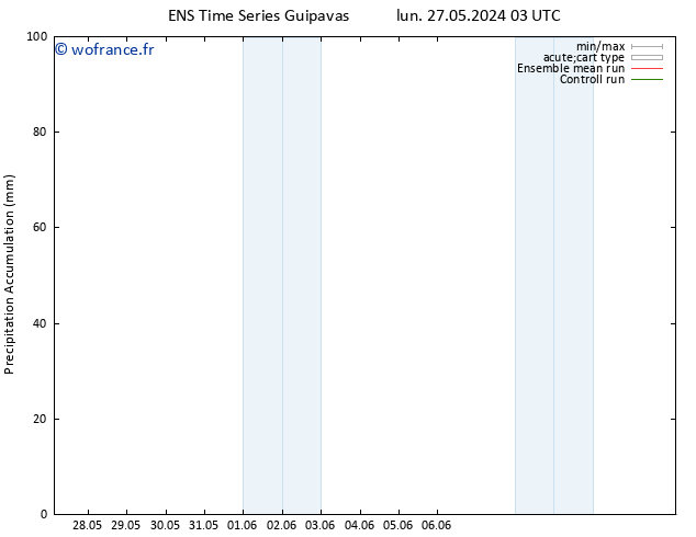 Précipitation accum. GEFS TS mer 29.05.2024 09 UTC