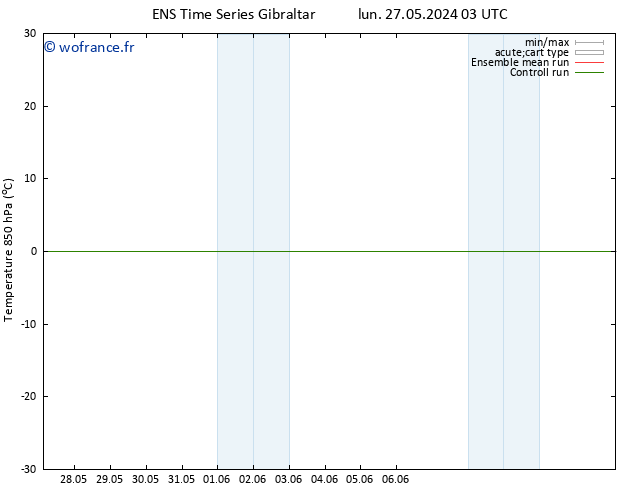 Temp. 850 hPa GEFS TS ven 07.06.2024 15 UTC