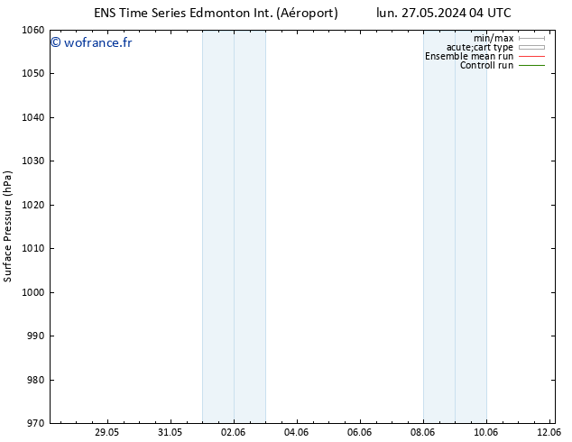 pression de l'air GEFS TS mar 28.05.2024 16 UTC