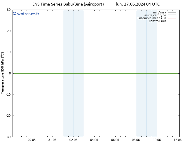 Temp. 850 hPa GEFS TS mer 29.05.2024 22 UTC