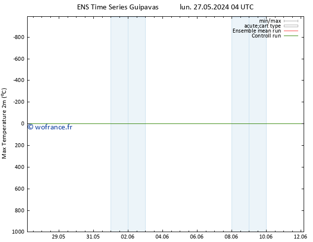 température 2m max GEFS TS jeu 06.06.2024 10 UTC