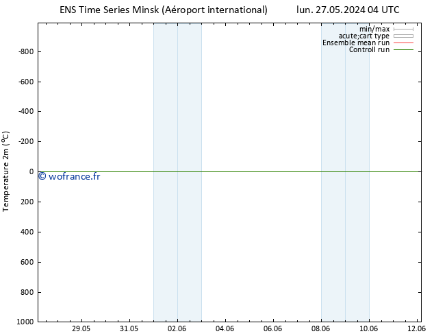 température (2m) GEFS TS lun 03.06.2024 16 UTC