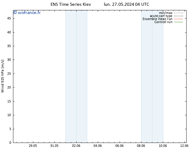 Vent 925 hPa GEFS TS lun 10.06.2024 16 UTC