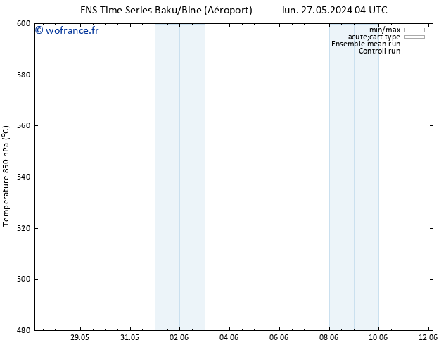 Géop. 500 hPa GEFS TS ven 31.05.2024 22 UTC