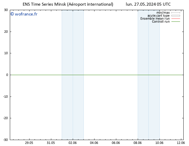 Géop. 500 hPa GEFS TS lun 27.05.2024 11 UTC