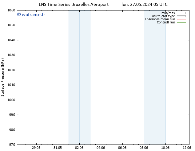 pression de l'air GEFS TS mer 12.06.2024 05 UTC