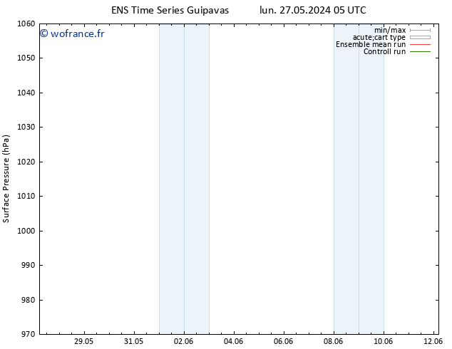 pression de l'air GEFS TS mer 29.05.2024 11 UTC