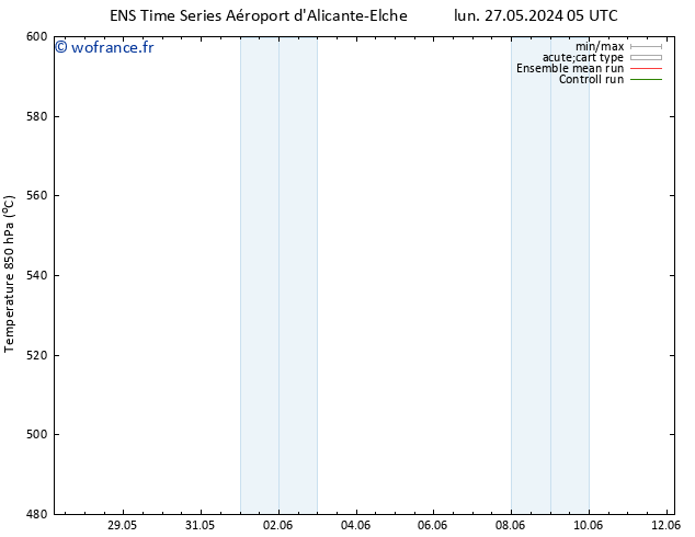 Géop. 500 hPa GEFS TS jeu 30.05.2024 11 UTC