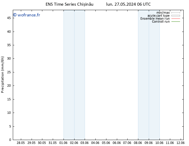 Précipitation GEFS TS lun 10.06.2024 18 UTC