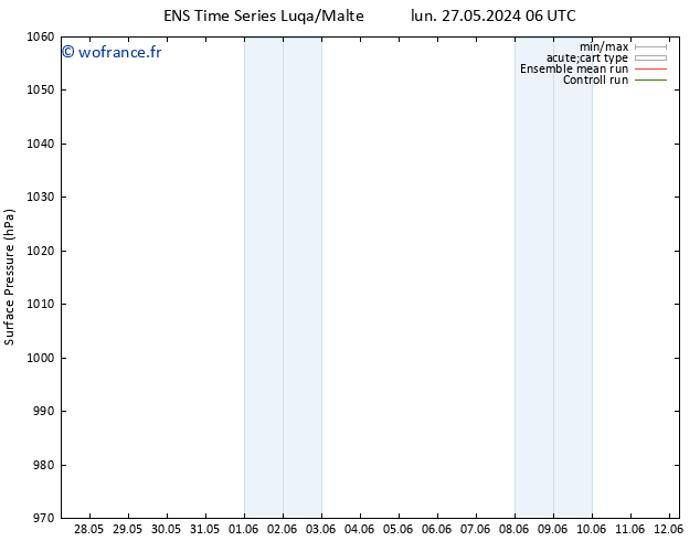 pression de l'air GEFS TS mer 12.06.2024 06 UTC