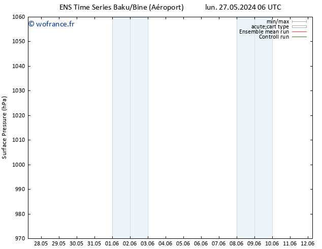 pression de l'air GEFS TS dim 02.06.2024 06 UTC