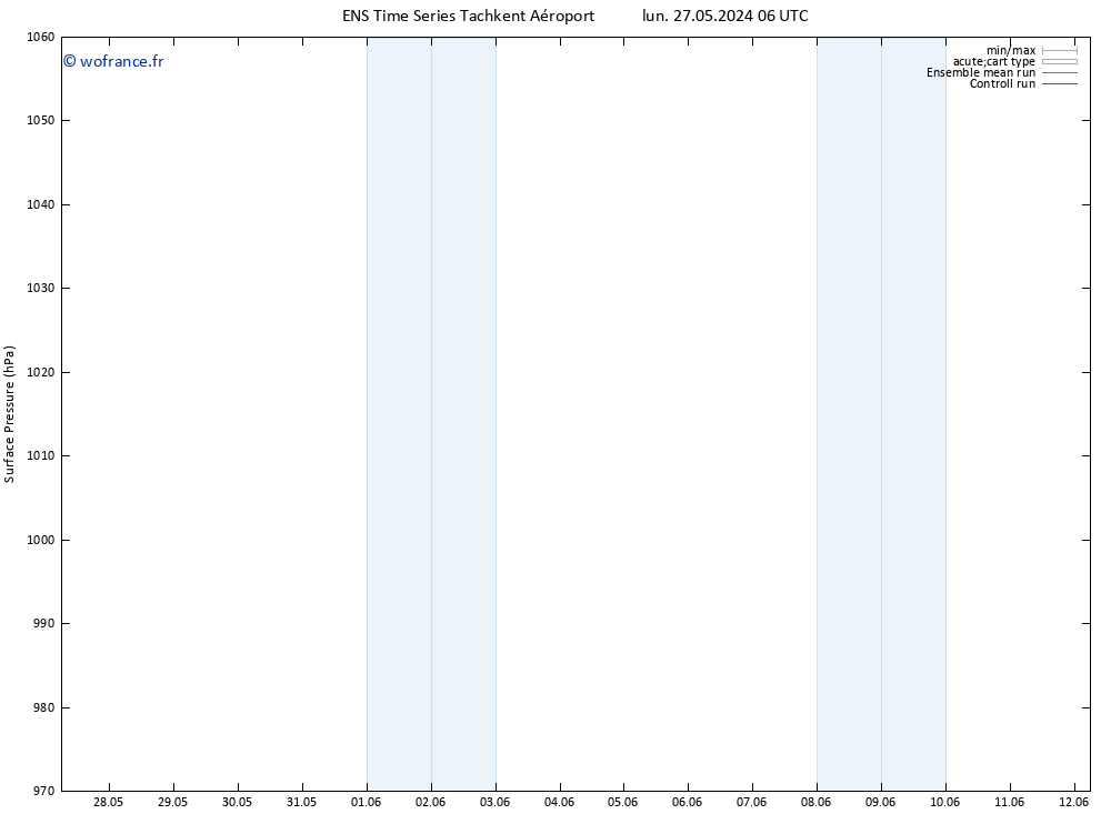 pression de l'air GEFS TS lun 27.05.2024 12 UTC