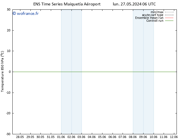 Temp. 850 hPa GEFS TS lun 27.05.2024 06 UTC