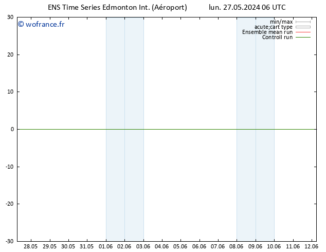 pression de l'air GEFS TS jeu 30.05.2024 18 UTC