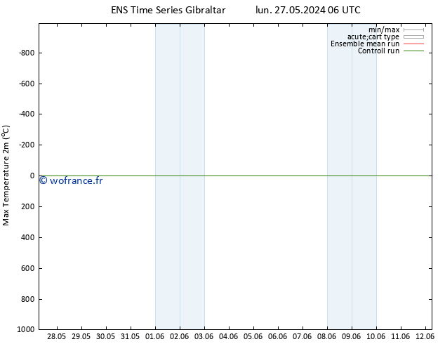 température 2m max GEFS TS sam 01.06.2024 00 UTC