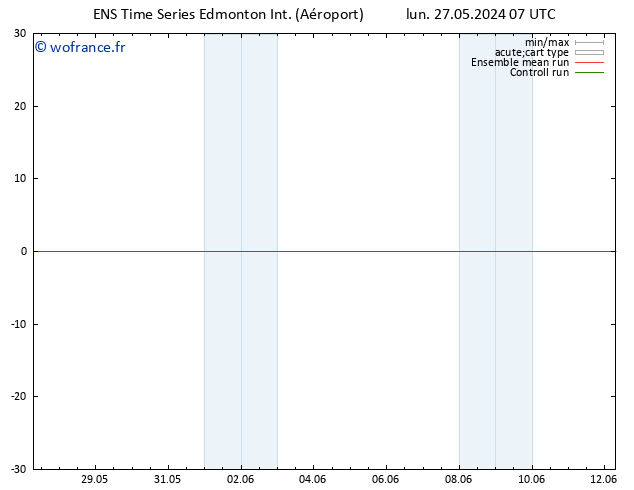 pression de l'air GEFS TS jeu 30.05.2024 19 UTC