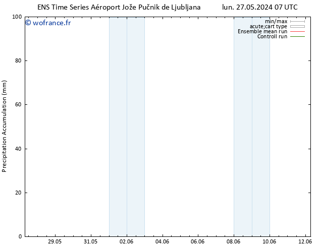 Précipitation accum. GEFS TS mar 04.06.2024 19 UTC