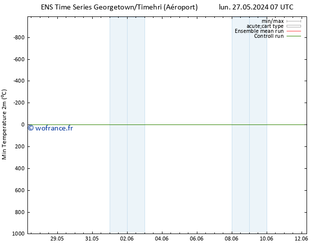 température 2m min GEFS TS mer 29.05.2024 01 UTC