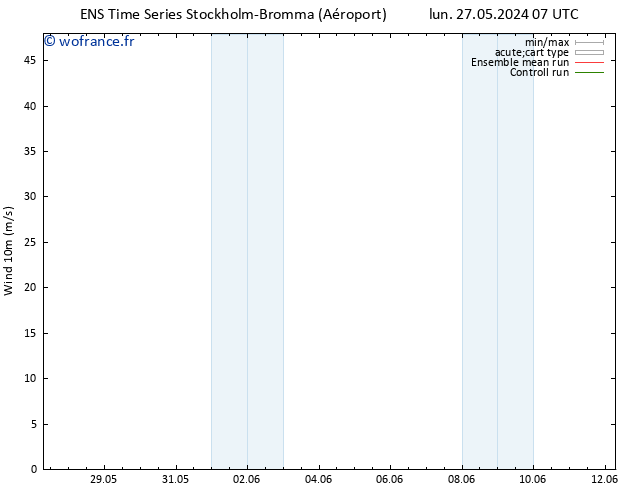 Vent 10 m GEFS TS mar 28.05.2024 19 UTC