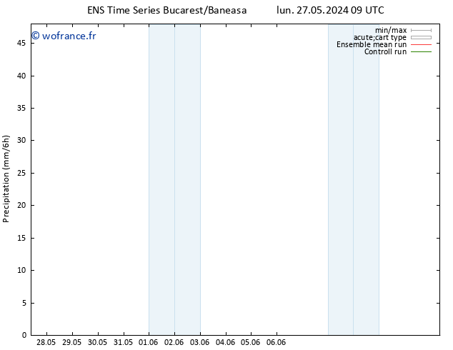 Précipitation GEFS TS lun 27.05.2024 15 UTC